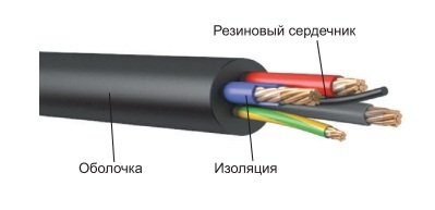 Кабель КГ - кабель гибкий