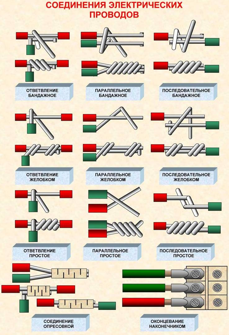 Соединение проводов в распределительной коробке